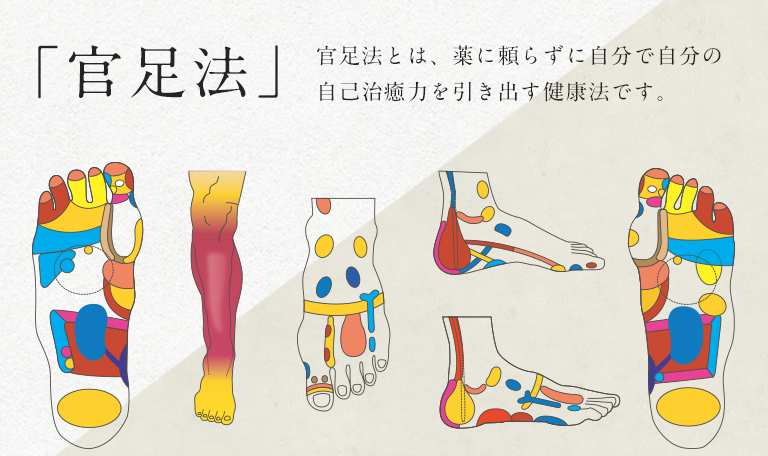 健康棒        自己療法(パッティングI)